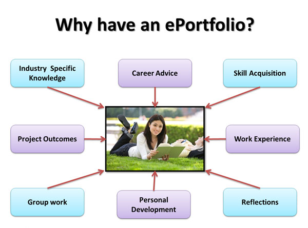why-eportfolio.jpg
