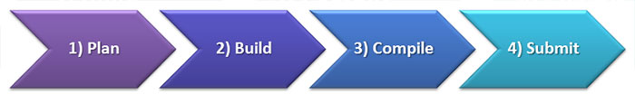 http://myportfolio.solent.ac.uk/assessment