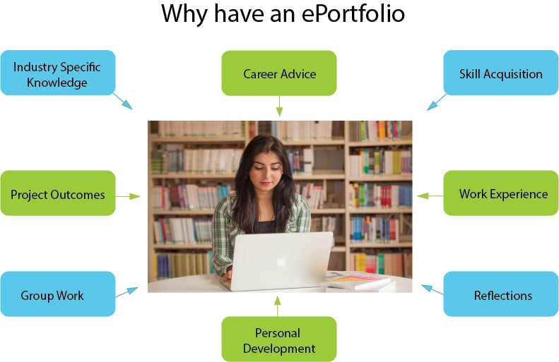 Why we have eportfolio.png