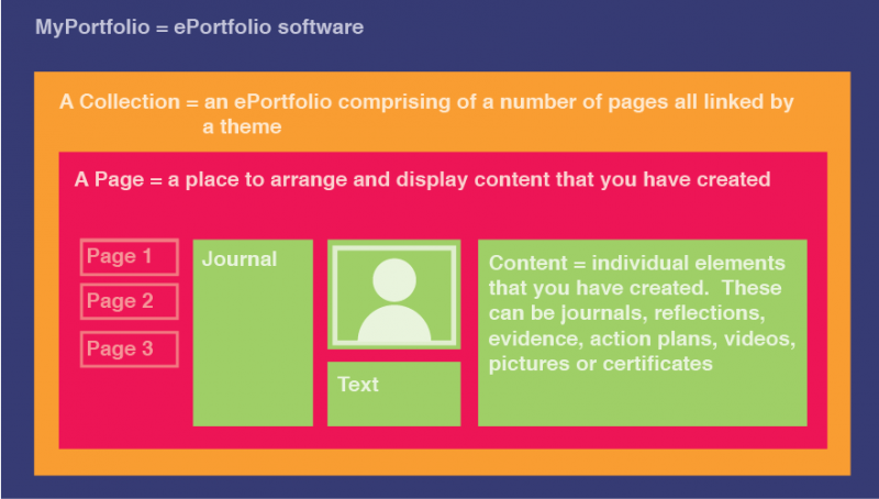 Portfolio structure.png